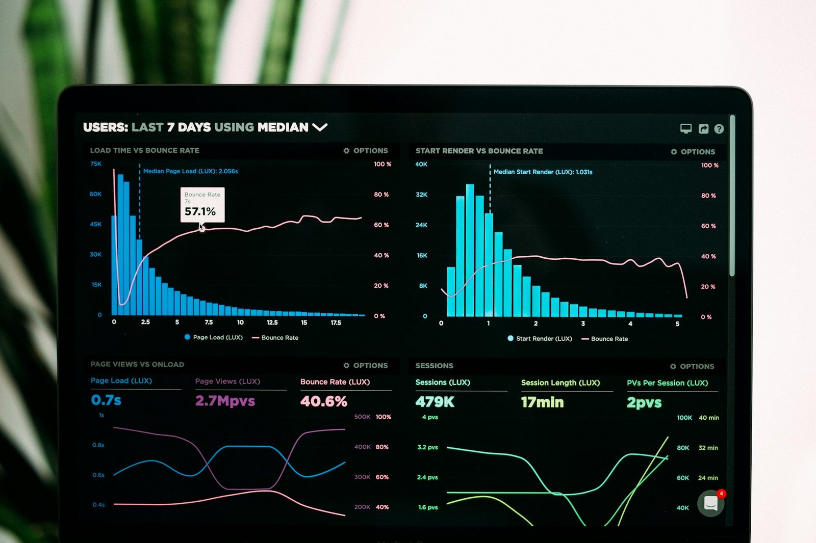 HR Analytics: Ambil Keputusan SDM Berdasarkan Data, Bukan Intuisi